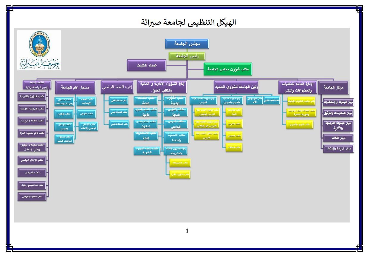 الهيكل التنظيمي للجامعة